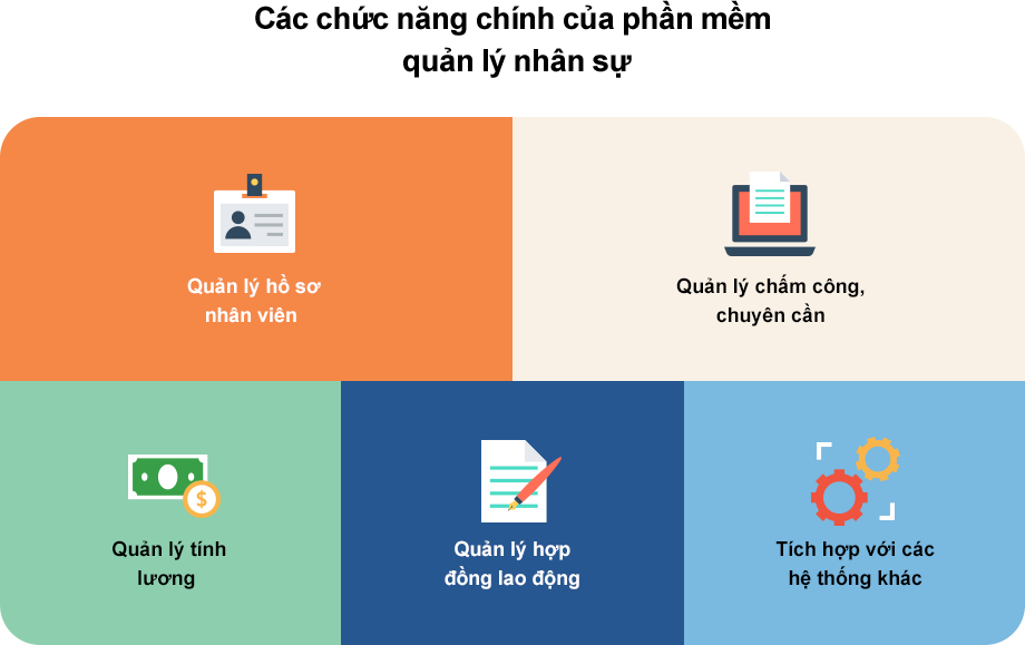 Các chức năng chính của phần mềm quản lý nhân sự Phần mềm quản lý nhân sự bao gồm các chức năng như quản lý nhân sự, chấm công, tính lương và hợp đồng